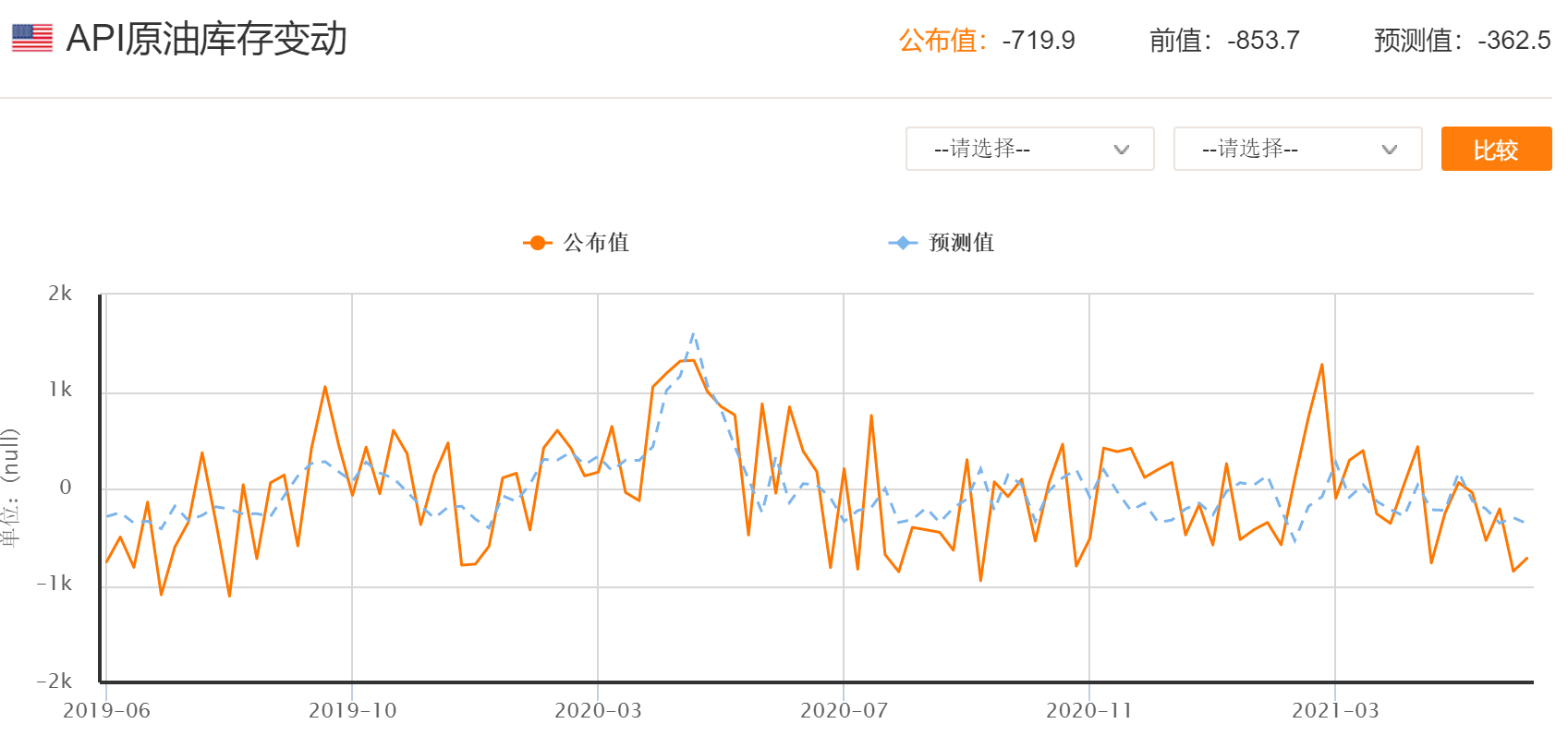 美国原油API数据背后的独特风味，一家与数据共舞的特色小店揭秘