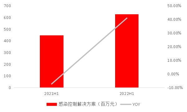 鱼跃医疗股价最新动态及分析，多方视角探讨发展趋势