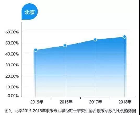 最新各地人口统计，变化世界中的学习自信与成就感提升