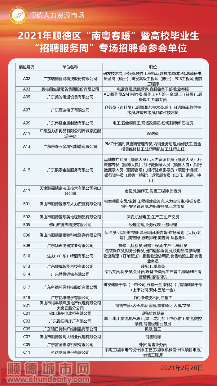 顺德伦教最新职位招聘掀起职场新篇章，全解析及机会洞察🚀
