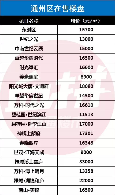 南通金沙最新房产价格,南通金沙最新房产价格趋势分析