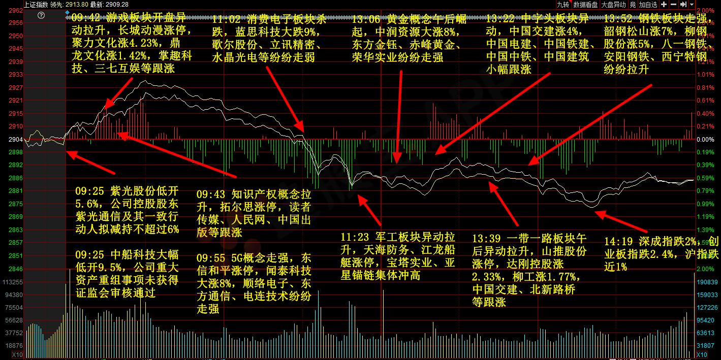 杭州钢铁股票，投资热点及未来前景展望