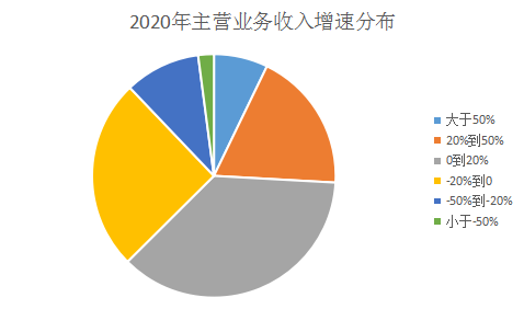 宝丰上市，历程、影响及特定时代地位的深度解读