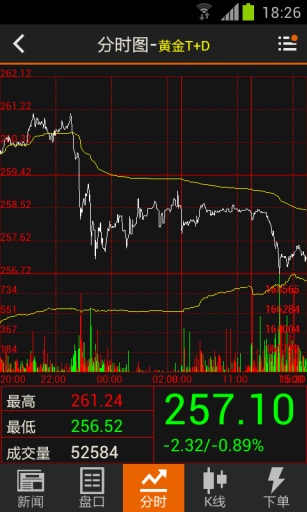 黄金外汇行情软件的深度解析，功能、应用与未来展望