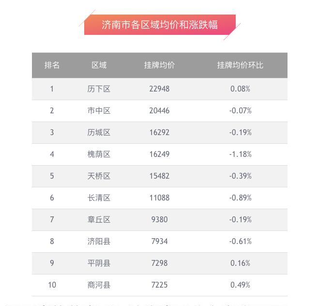 商河五月房价动态揭秘，最新走势与深度分析