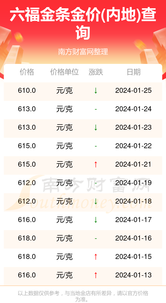 今日银行金条价格走势解析，金价波动原因与影响探讨