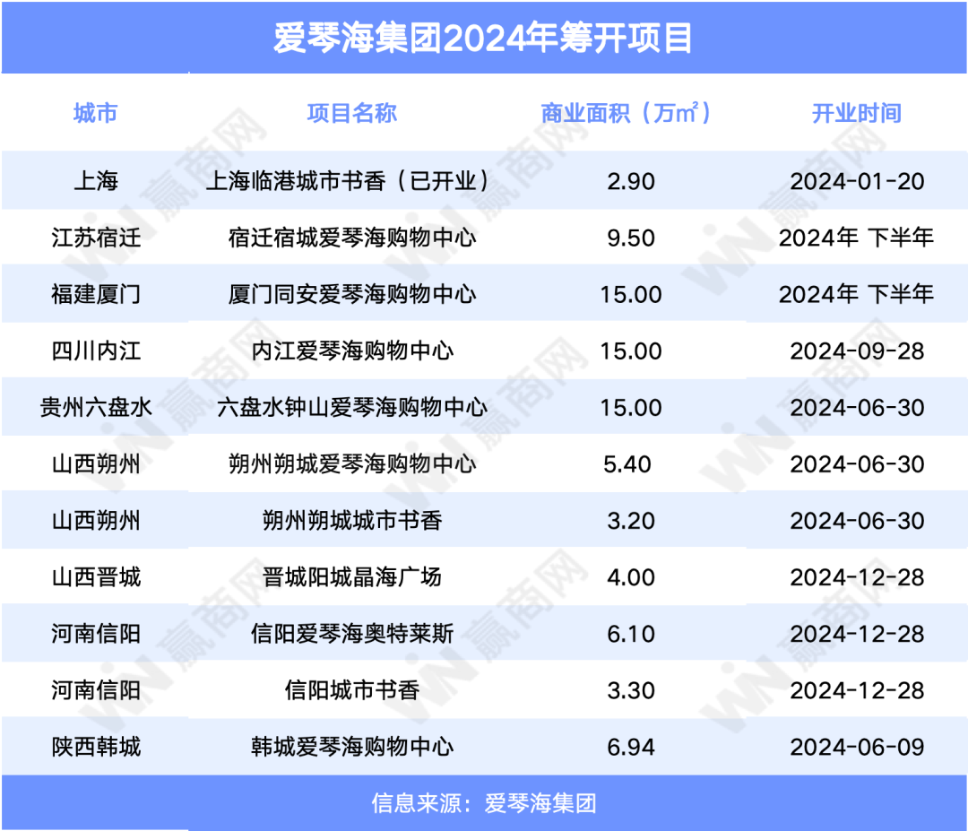 引领未来发展趋势的2024最新项目揭秘