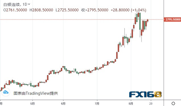 最新期货白银价格背后的波动与温馨日常故事