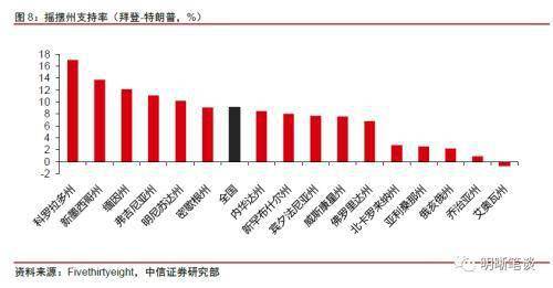 美国大选背景下的多维度视角深度解析