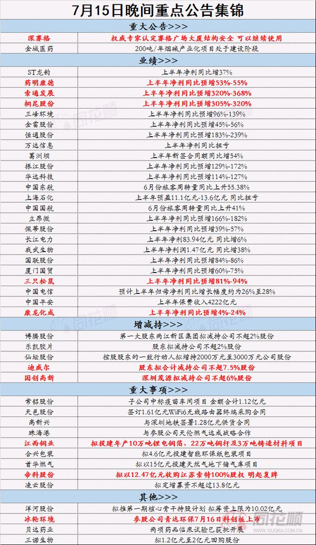 2024全年资料免费大全功能,全面分析解答解释现象_便宜款47.344