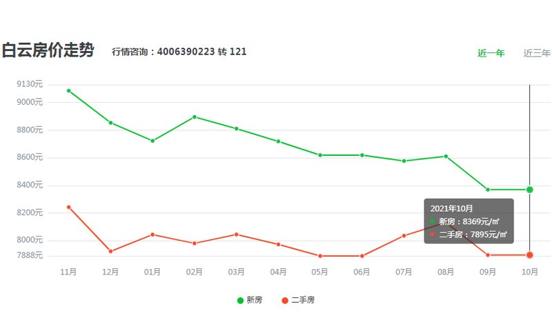 贵阳最新房价走势及其深度分析