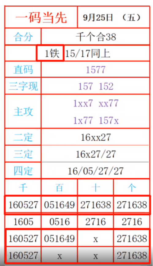 一肖一码100‰能中多少钱,才智解答执行落实_独立集52.537