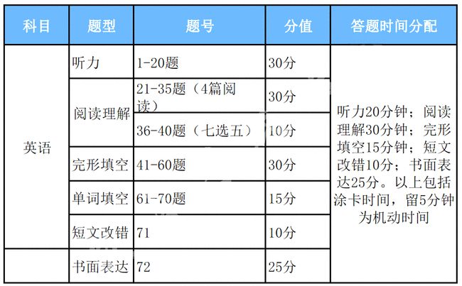 2024全年資料免費大全,高效指导解答现象_初级型92.225