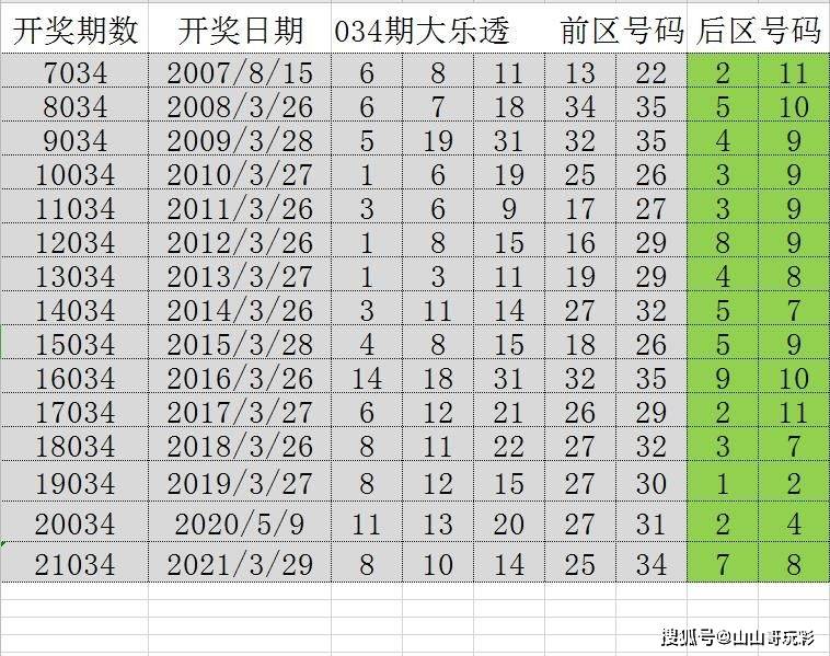 新奥彩王中王免费资料,尖新解答解释落实_名人集41.044