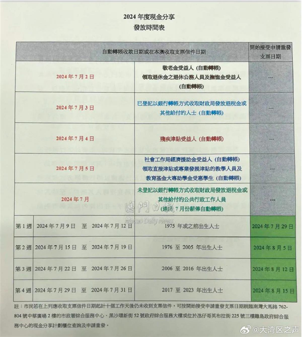 新澳澳门免费资料网址是什么,精细化评估解析_UHD款42.177