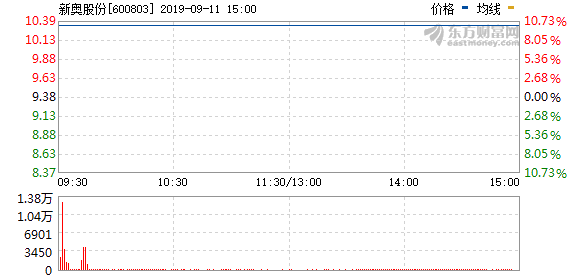 新奥今天开奖结果查询,高效分析解答解释_冲突款36.986