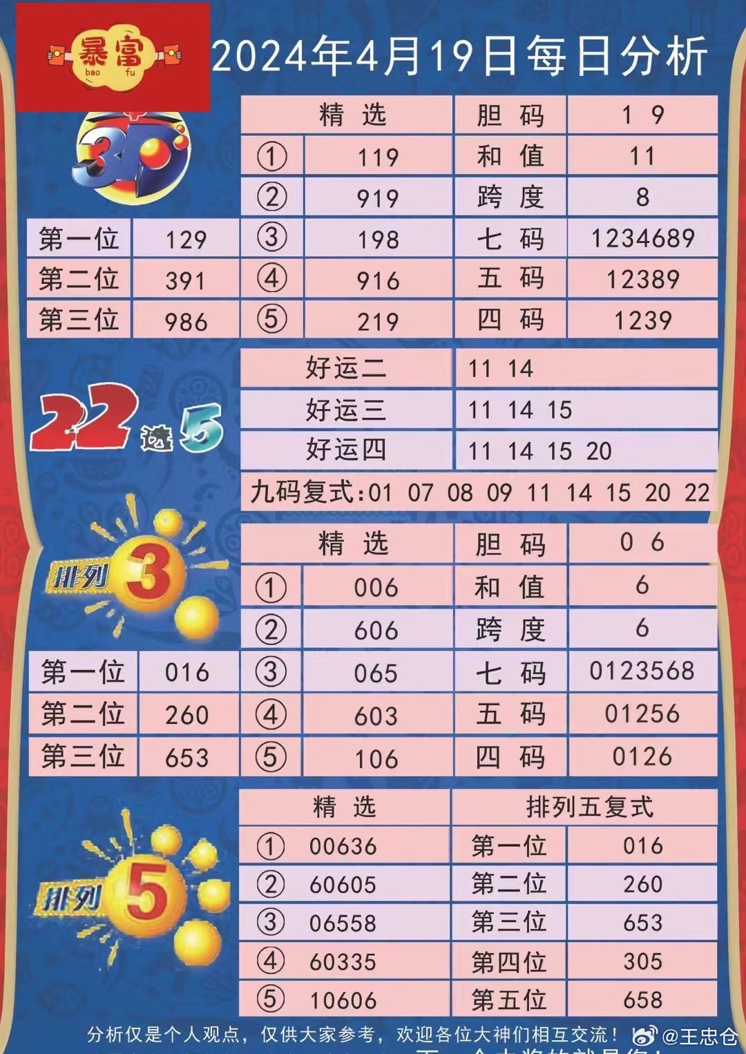 2024澳彩今晚开什么号码,问题解答解释落实_长期型66.264