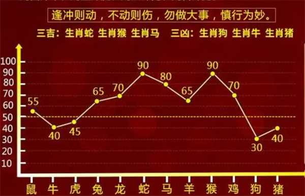 一肖一码一必中一肖,定性说明评估_16.658