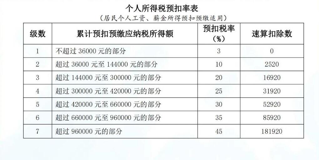 最新个税率表解读，掌握改革细节与税务规划技巧