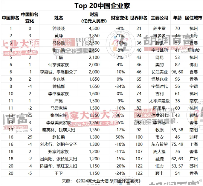 福布斯2024中国内地富豪榜揭晓，深度解读与观点碰撞