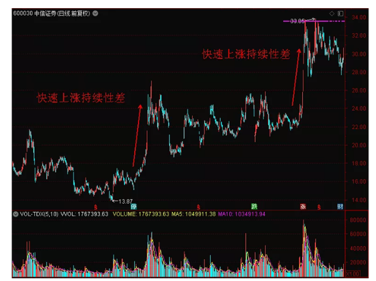 牛市旗手引领A股大涨，投资技巧与财富增长之旅启动