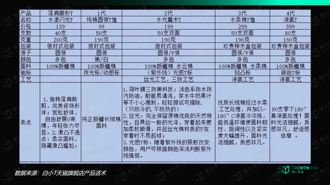 猪肉粉 第382页