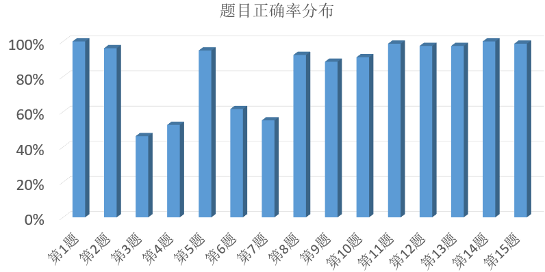 第1511页