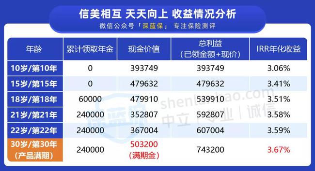 新奥天天免费资料大全正版优势,精炼解答解释实施_黄金型21.253