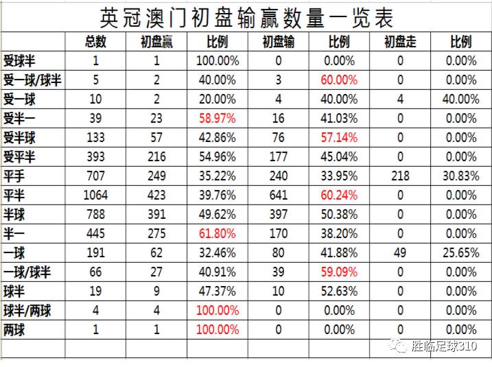 澳门王中王100的准资料,实地策略评估数据_组件集25.042