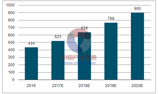 2024新澳资料大全最新版本亮点,市场方案趋势实施_节省版48.727