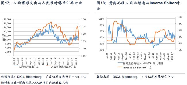 新澳天天开奖资料大全最新54期129期,深入数据解释定义_NE版89.262