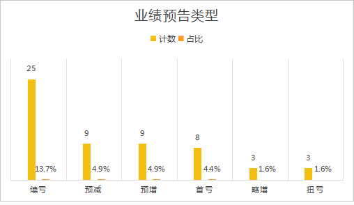 新奥彩资料免费提供,创新计划分析_共享型3.479