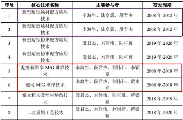 2024澳门今晚开特马开什么,精确测评解答解释计划_订阅制45.921