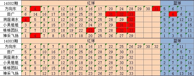 新澳门三中三必中一组,技术支持解析落实_DX版9.976