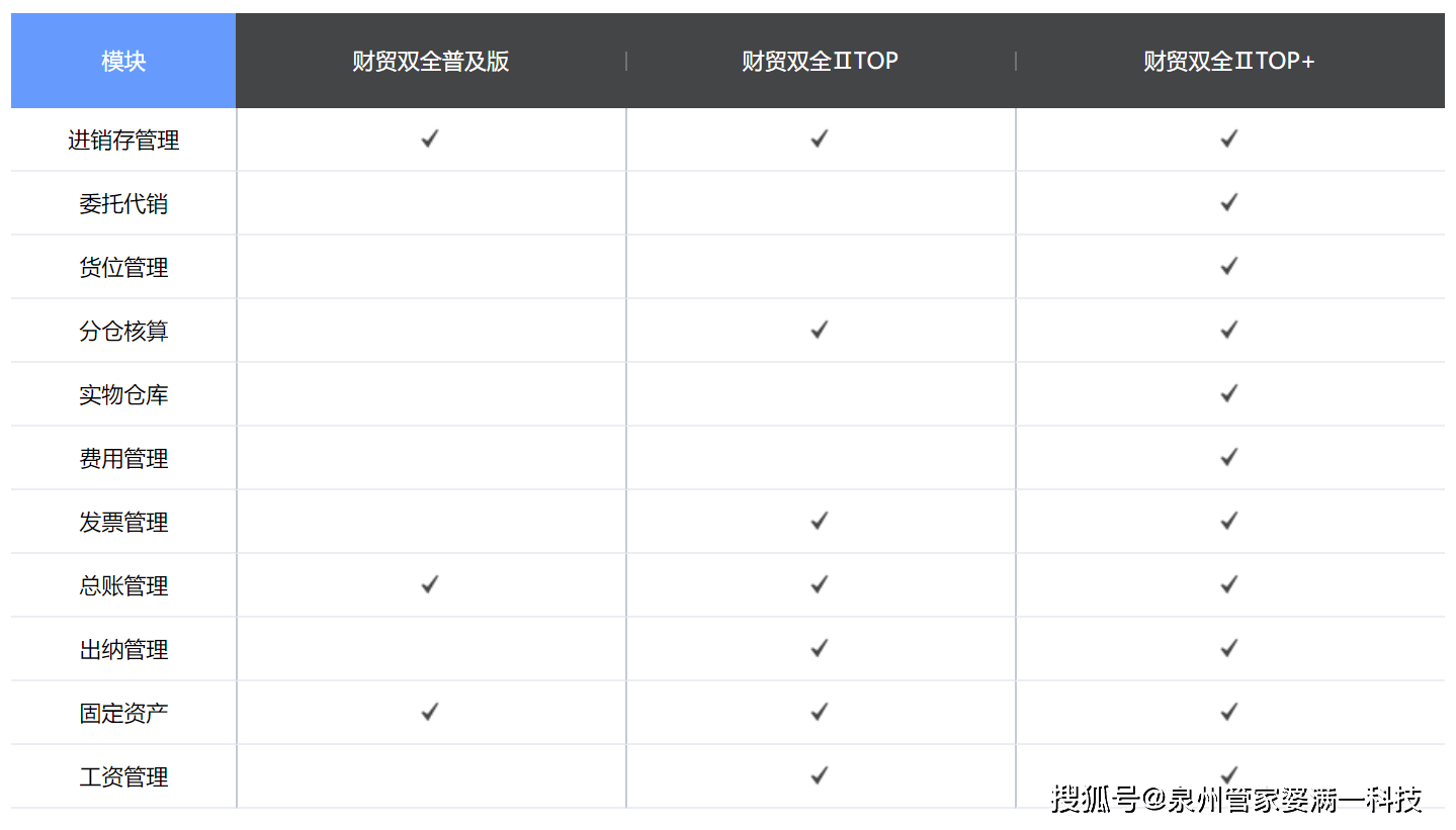 管家婆精准一肖一码100%,高速方案解析响应_工具包61.895