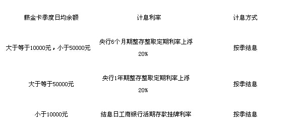 工行最新动态揭秘，最新口子与优惠政策详解