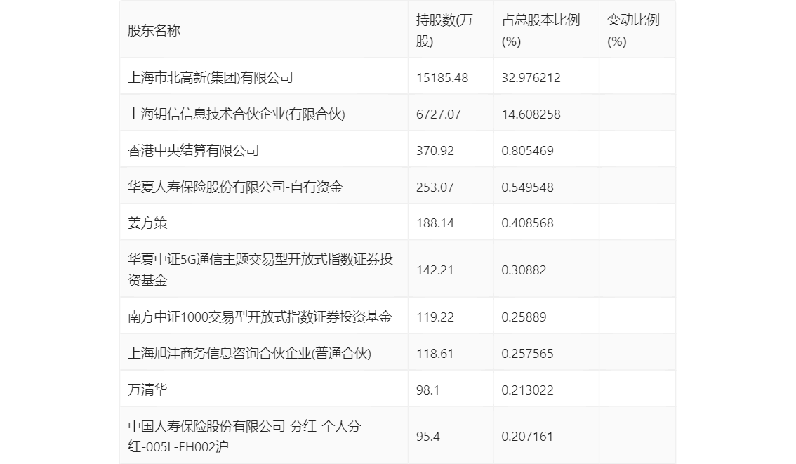 新闻中心 第366页