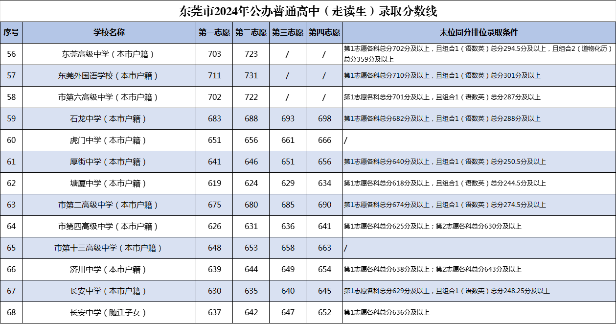 2024香港资料大全正新版,专业执行问题_先锋版NPO736.99