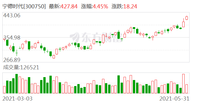 香港今晚开什么特马,最佳精选解释_创业板751.27