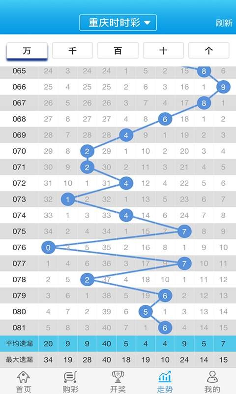 管家婆的资料一肖中特985期,综合评判标准_连续版ZPI434.76