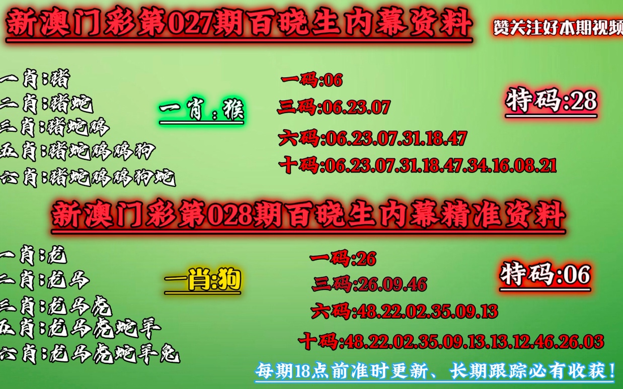 澳门今晚必中一肖一码恩爱一生,最新热门解答定义_幻想版CHS88.54