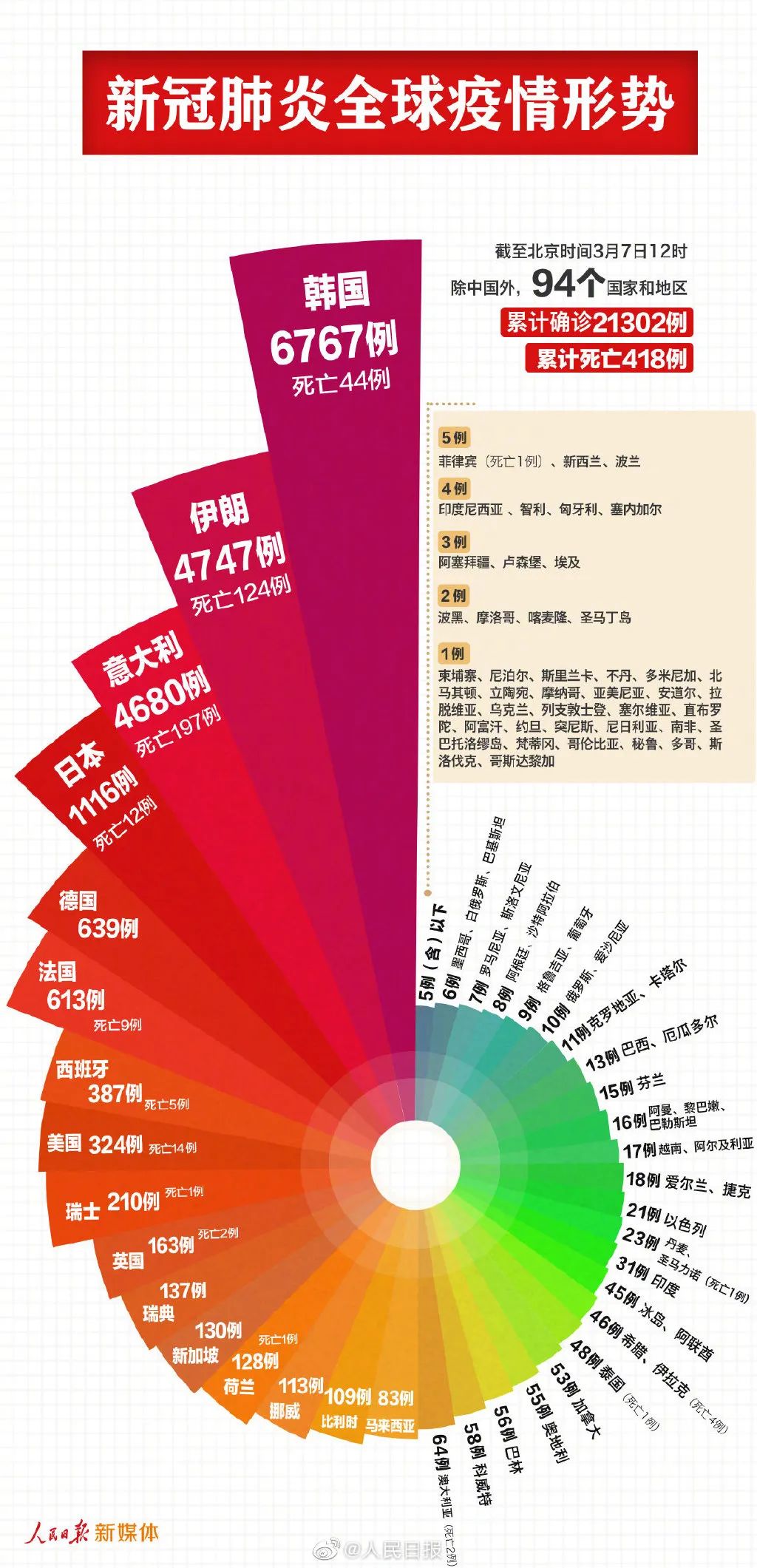 7777788888新澳门正版,综合数据说明_电信版NWT549.21