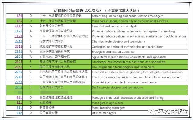 新澳精准资料免费提供,图库热门解答_薄荷版IEK383.16