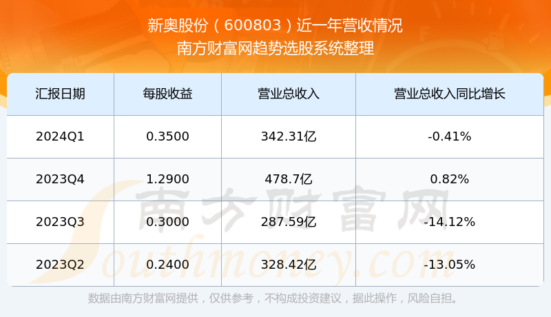 2024新奥正版资料免费,数据资料解释落实_更新版TNS519.8