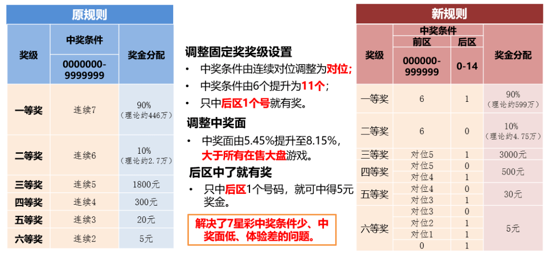 2024年天天彩资料免费大全,规则最新定义_水晶版IHB467.93