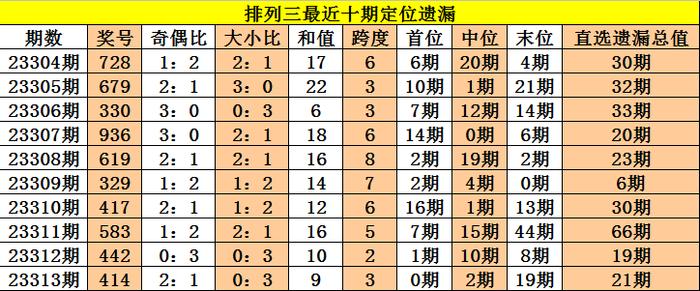 新澳资彩长期免费资料,最新正品解答定义_固定版TBG318.86