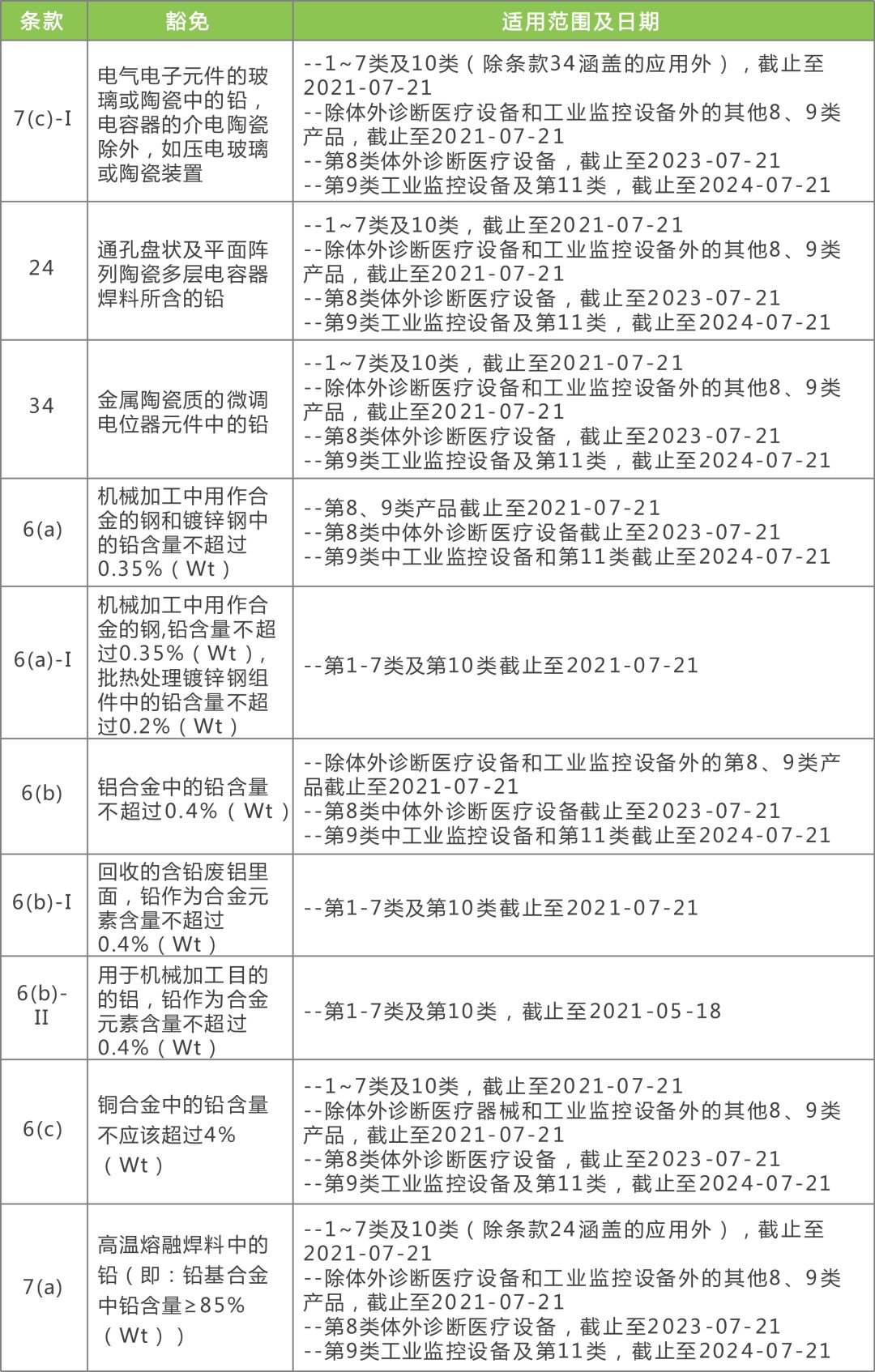 2024新澳精准资料免费提供下载,综合评判标准_投入版807.67