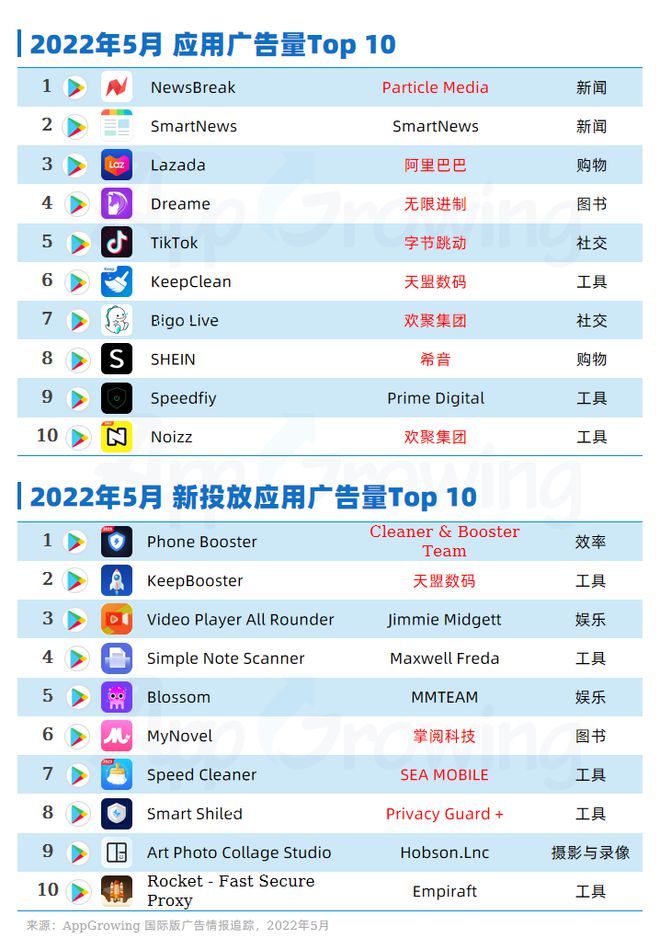 新闻中心 第358页