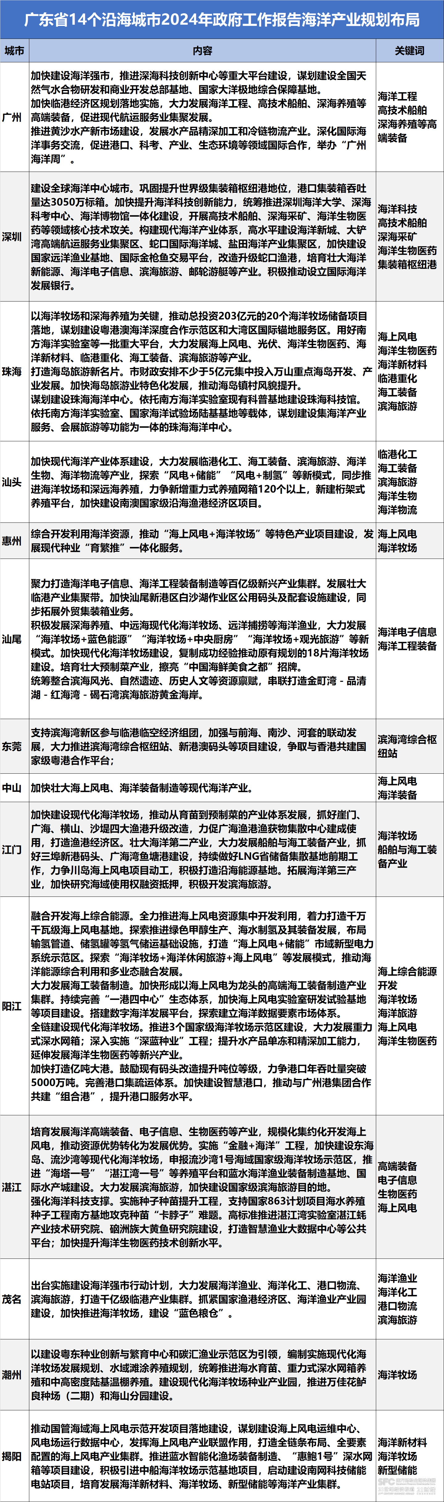 2024全年资料免费大全功能,数据资料解释落实_漏出版NTV889.58