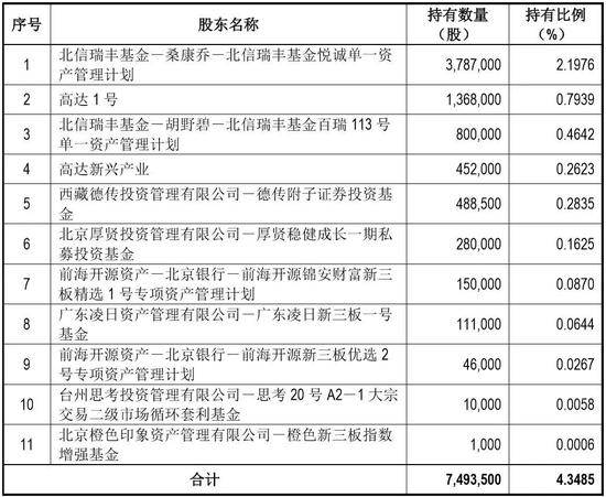 2024新澳精准资料免费提供下载,综合判断解析解答_配送版HUL393.53